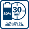 5.0 Ah battery 80% charged after 35 minutes with GAL 1880 CV 