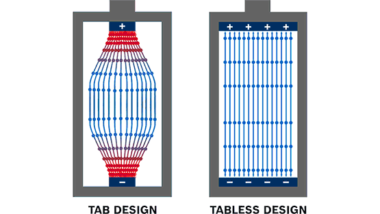 The diagram shows tab and tabless design of batteries.